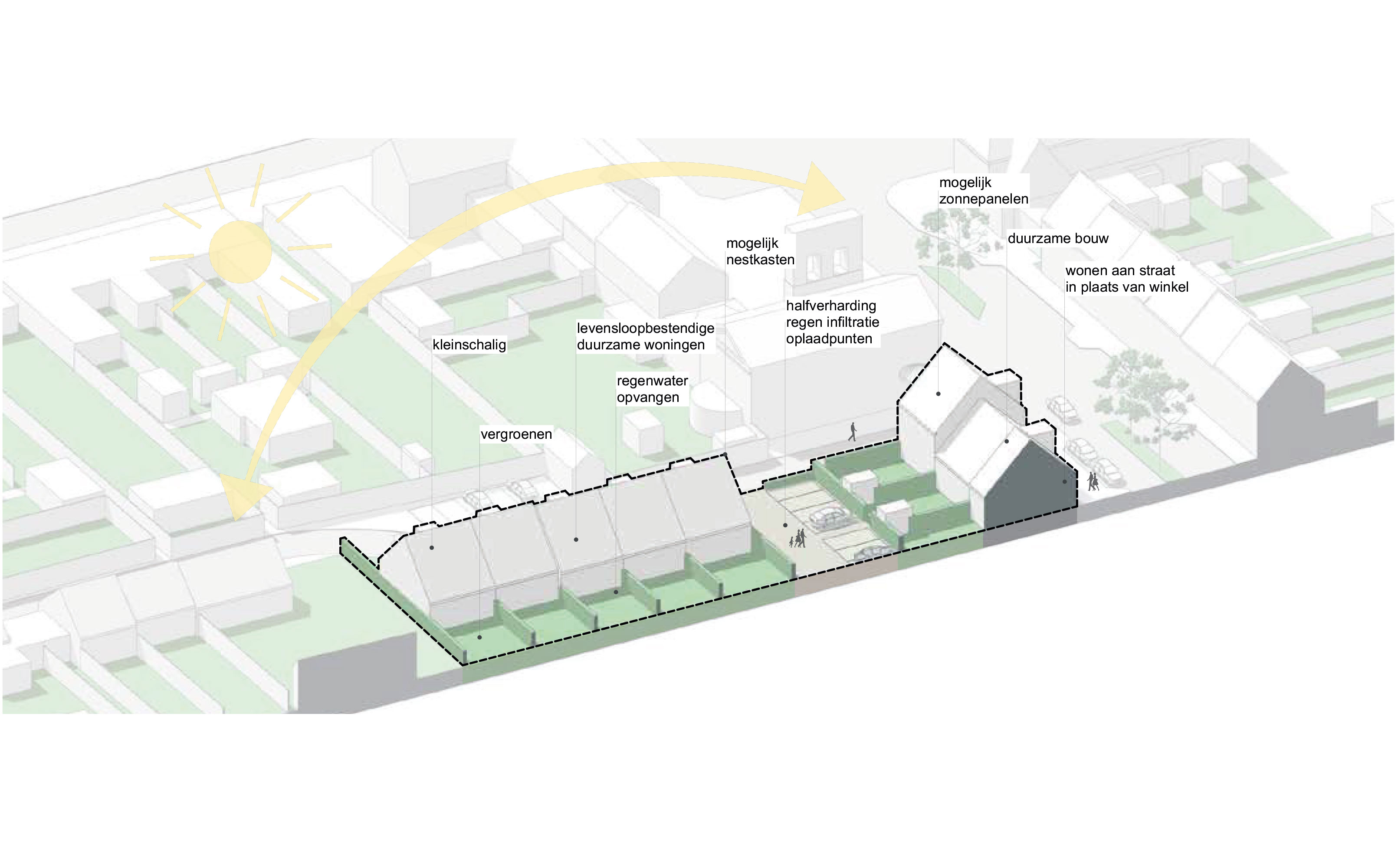Project: Woningbouwontwikkeling Schoondijke